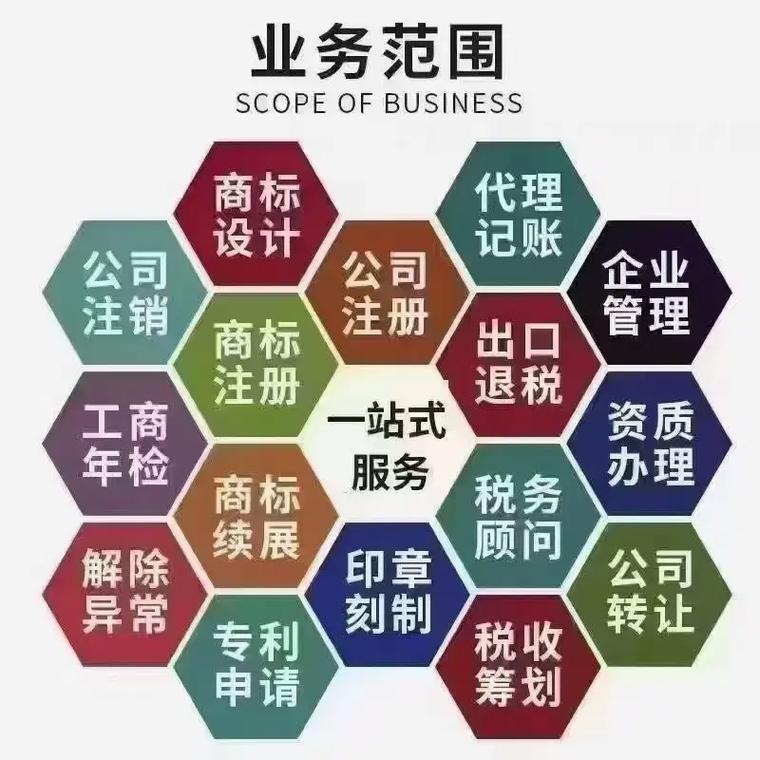 揭阳代理记账
